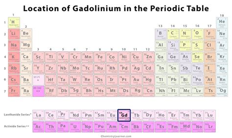 Technical data for the element Gadolinium in the Periodic Table.